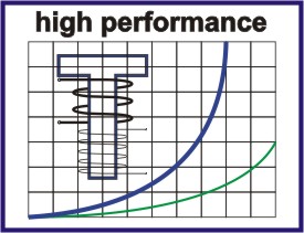 high_performance_sign